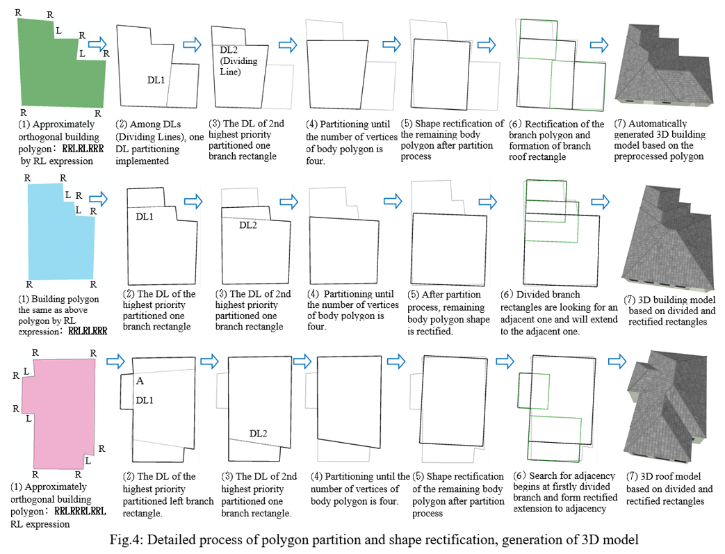 Polygon Finalization PolygonPartitionRectify